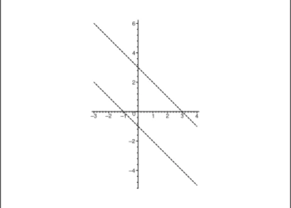 Figure 3: (b) The image of Ω is the open domain between the two oblique lines.