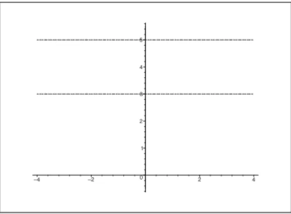 Figure 8: (a) The image of Ω is the open parallel strip between the two horizontal lines.