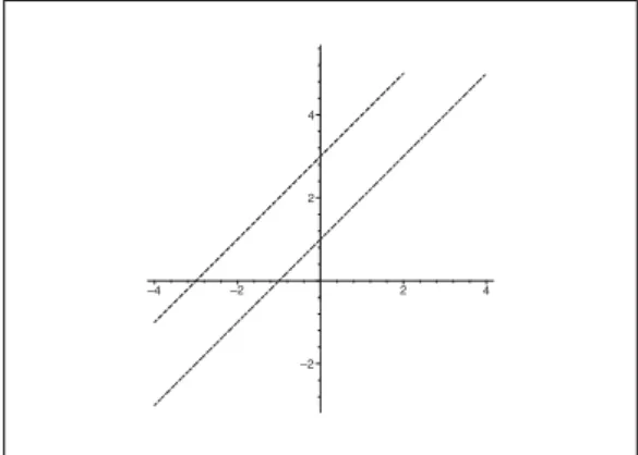 Figure 9: (b) The domain Ω is mapped into the open oblique parallel strip.