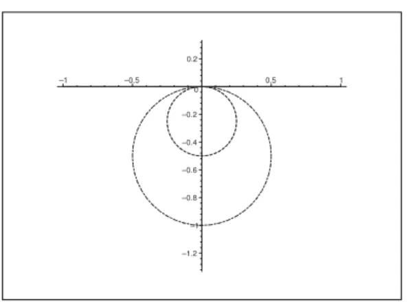 Figure 10: (c) The domain Ω is mapped into the open half moon between the two circles.