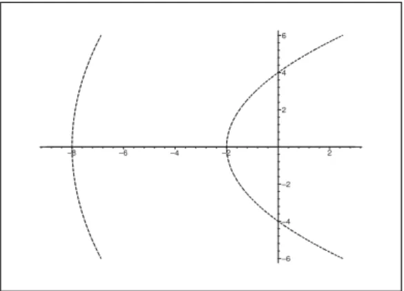 Figure 11: (d) The image of Ω is the open domain between the two arcs of parabolas.