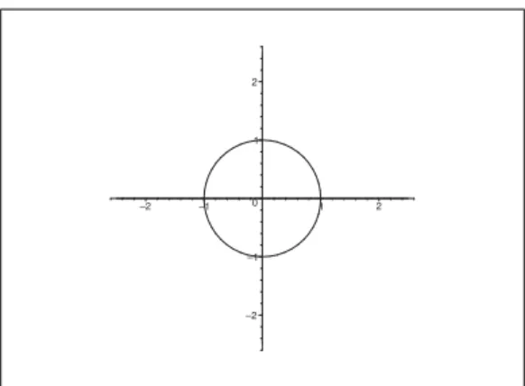 Figure 15: (c) The image is the open complementary set of a disc w| > 1.