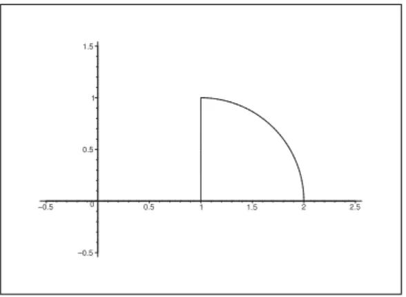 Figure 43: The curve C 1 is composed of the quarter circle of radius A and centrum (1, 0) and the corresponding line segments to centrum.