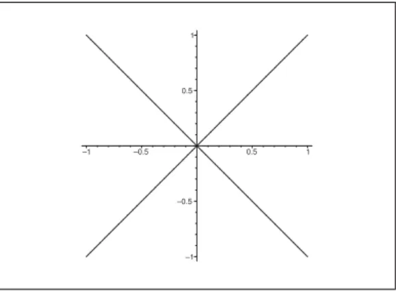 Figure 44: The domain in (c) is the union of the two open angular sets which contain the positive and the negative real half axis, resp..