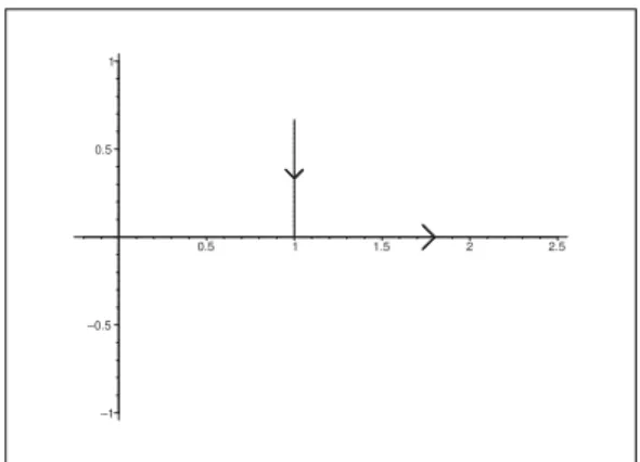 Figure 4: The path of integration Γ z .