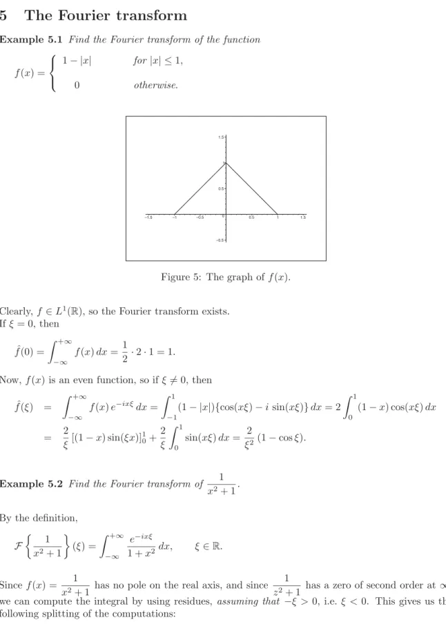 Figure 5: The graph of f (x).