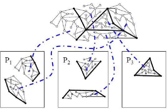 Hình PL1: Hình minh họa việc phân bố r=5 đồ thị con vào p=3 bộ xử lý 