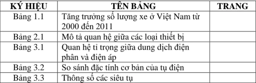 Bảng 1.1  Tăng trưởng số lượng xe ở Việt Nam từ  2000 đến 2011 