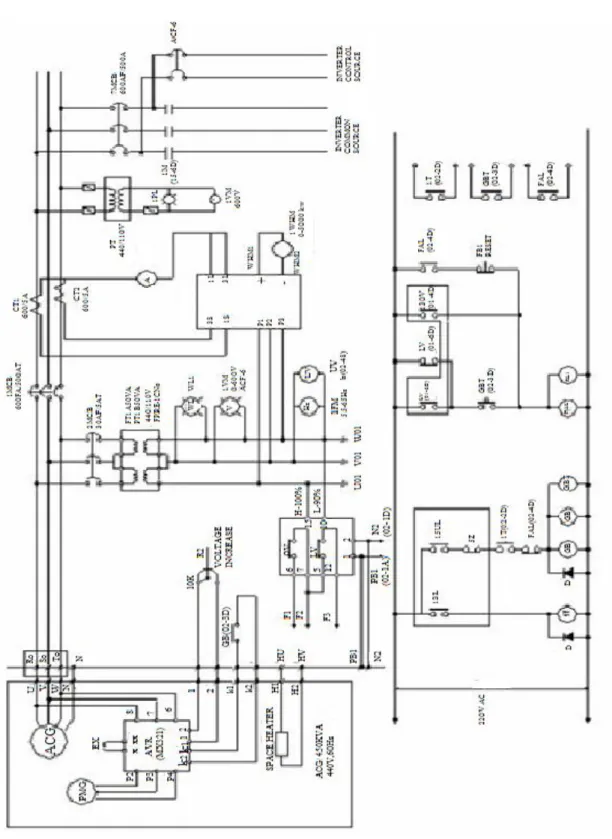 Hình 2.2: sơ đồ nguyên lý điều khiển trạm phát điện cấp nguồn cho cầu trục RTG 