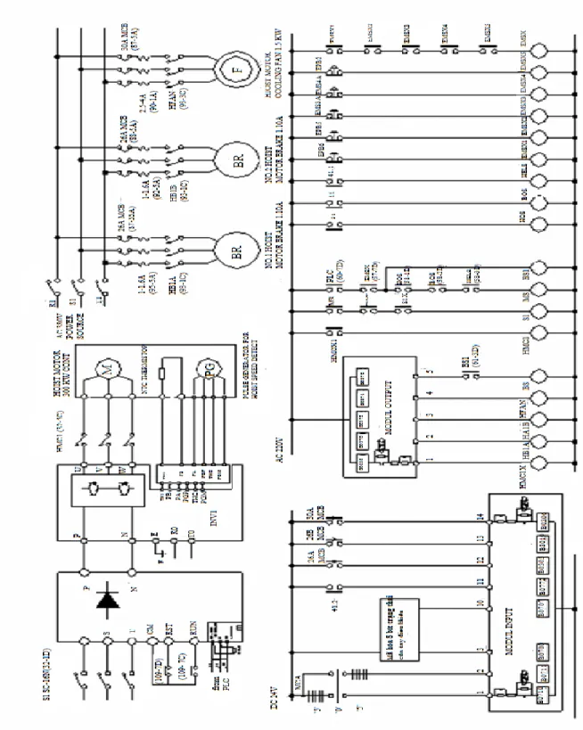 Hình 2.3: sơ đồ nguyên lý điều khiển cơ cấu nâng hạ hàng cầu trục QC 