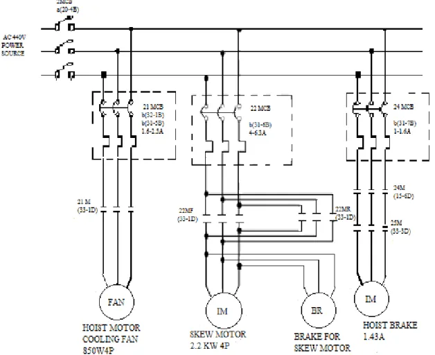 Hình 2.4a: sơ đồ điện nguyên lý điều khiển động cơ nâng hạ hàng 