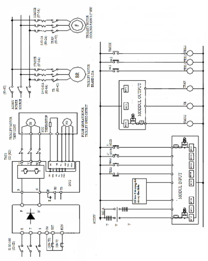 Hình 2.5: sơ đồ nguyên lý điều khiển cơ cấu di chuyển xe con cầu trục  
