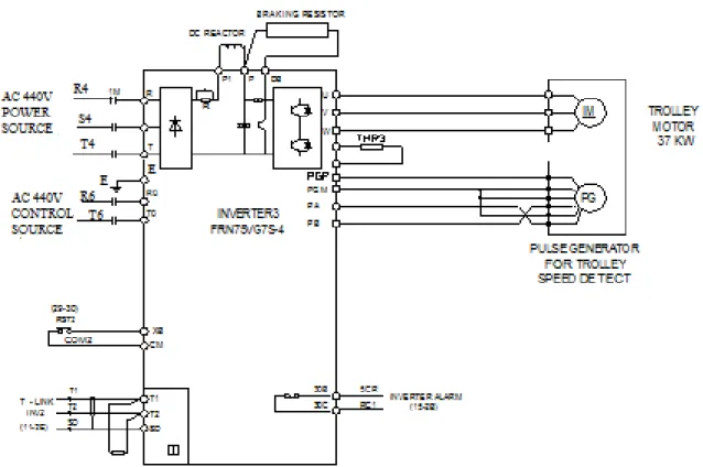 Hình 2.5a: sơ đồ nguyên lý điều khiển động cơ di chuyển xe con cầu trục RTG 