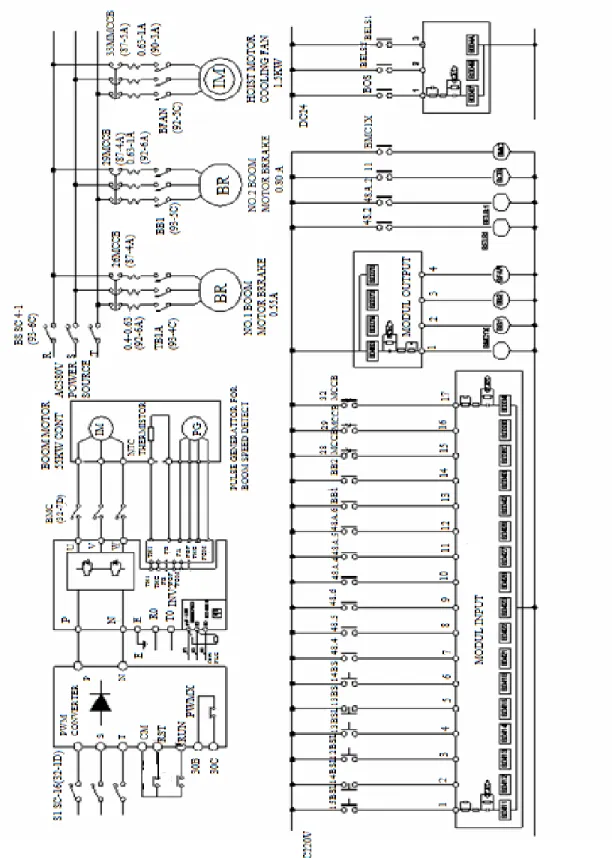 Hình 2.7: sơ đồ nguyên lý điều khiển cơ cấu nậng hạ giàn cầu trục QC 