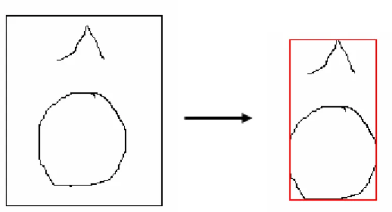 Hình 2.2 Quá trình tìm giới hạn ký tự 