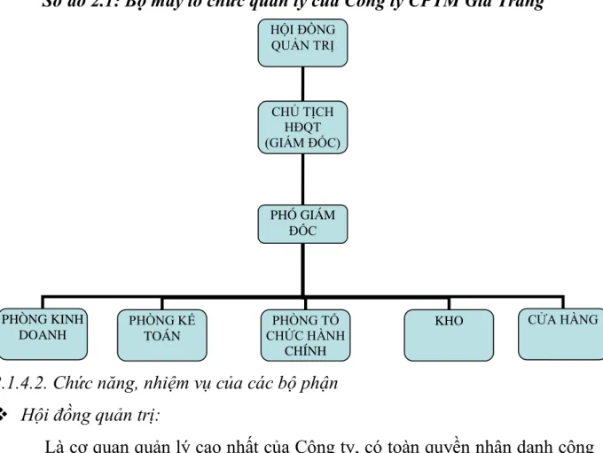 Sơ đồ 2.1: Bộ máy tổ chức quản lý của Công ty CPTM Gia Trang 