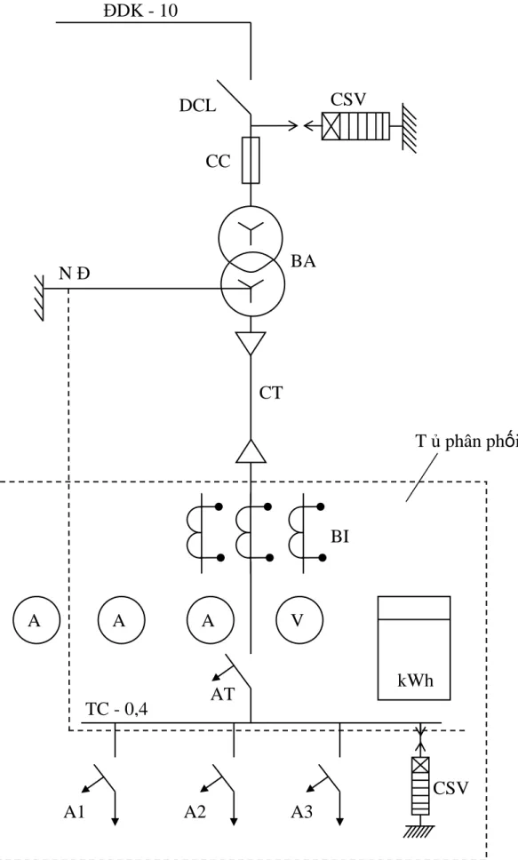            Hình 2.8: Sơ đồ nguyên lý trạm biến áp phân phối. 