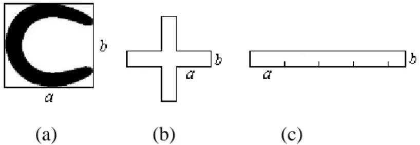 Hình 2.2: Minh họa độ lệch tâm và tuần hoàn của hình dạng. 