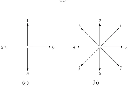 Hình 3.2: Biểu diễn của một chuỗi mã ( theo 4 hƣớng và 8 hƣớng) 