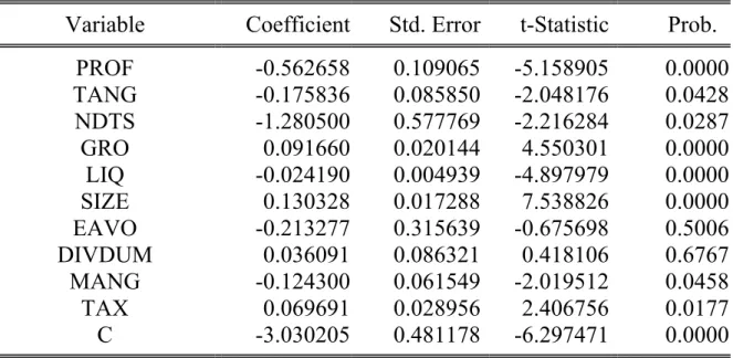 Bảng 4.4 Kết quả phân tích hồi quy dữ liệu bảng, trong đó mô hình mô  hình hiệu ứng cố định (fixed effect model) được sử dụng