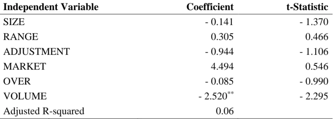 Bảng 4.6: Hồi quy dữ liệu chéo về định trên giá IPO trong ngày giao dịch đầu tiên  Independent Variable  Coefficient  t-Statistic 