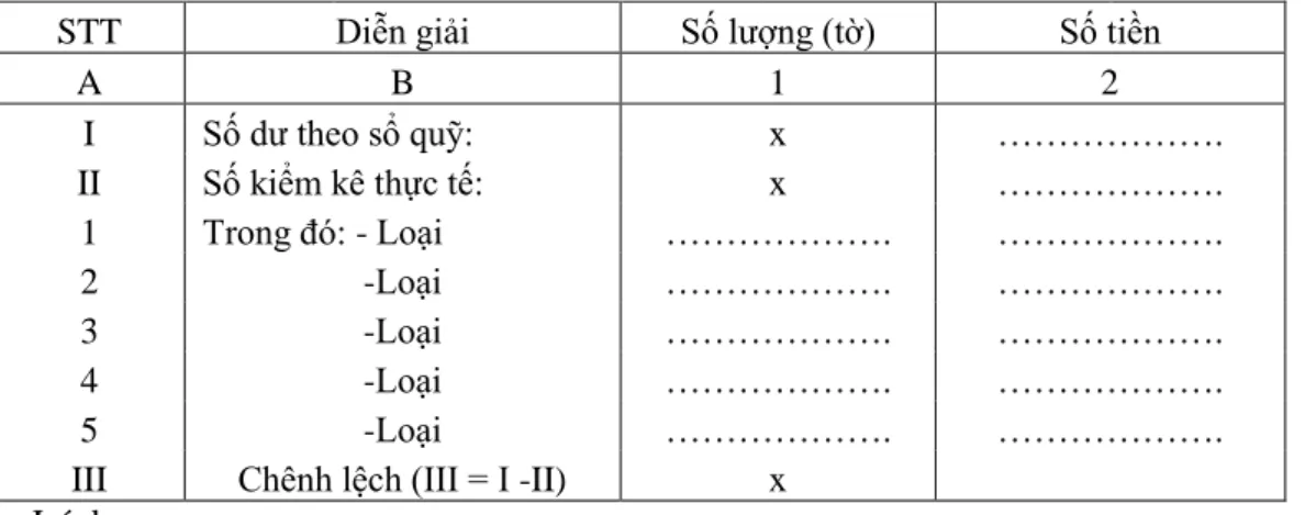 BẢNG KIỂM KÊ QUỸ 