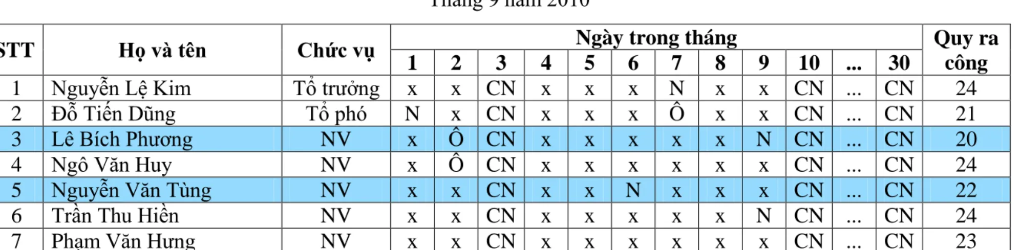 BẢNG CHẤM CÔNG  Tháng 9 năm 2010 