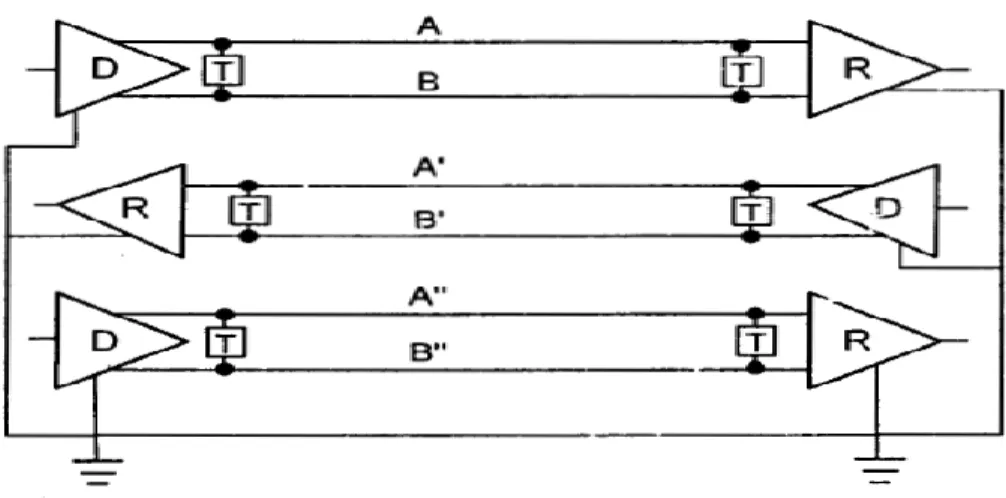 Hình 1.24: Truyền dẫn trênh lệch đối xứng( 3 kênh 7 dây dẫn)  - Trở đầu cuối : ( Terminating Resistance)  
