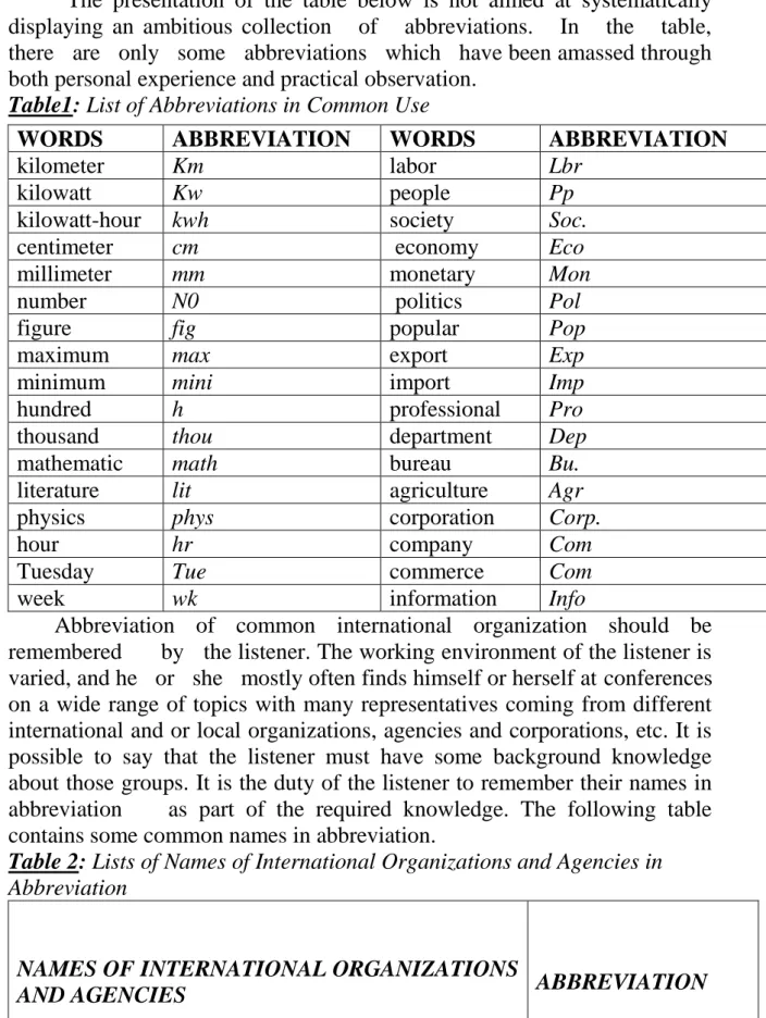 Table 2: Lists of Names of International Organizations and Agencies in  Abbreviation 