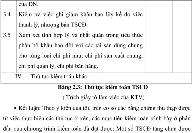 Bảng 2.3: Thủ tục kiểm toán TSCĐ   ( Trích giấy tờ làm việc của KTV) 