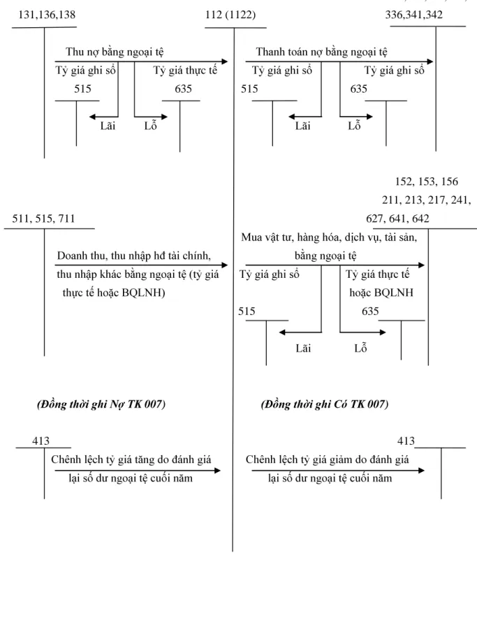 Sơ đồ 1.4. Kế )  ) 