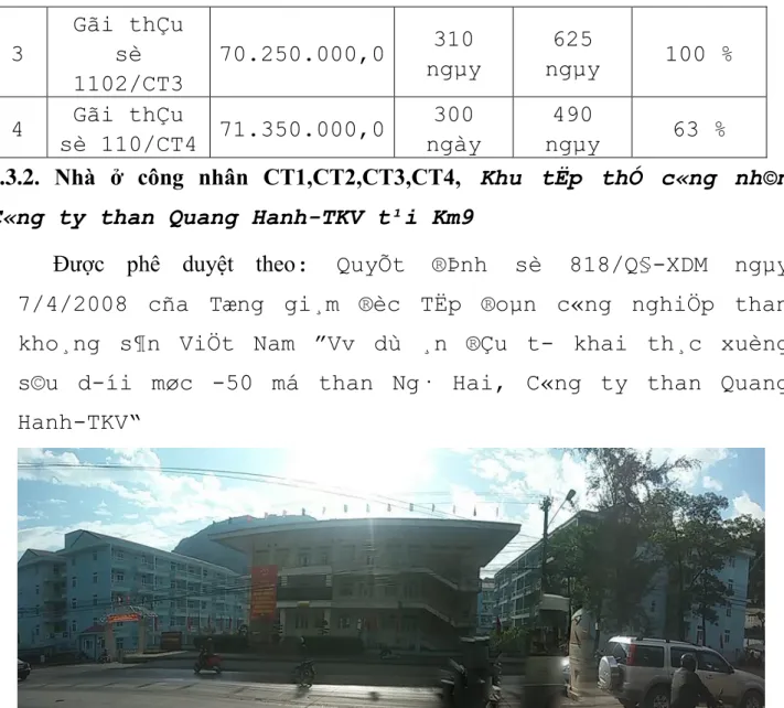 Hình 1.3.2. ản  c ụp toàn cản  n à ở côn  n ân Công ty than Quang Hanh-TKV  N ày k ởi côn  : 28/10/2010, ngày hoàn thành 12/2014 