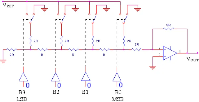 Hình 2.7 DAC điện trở hình T 