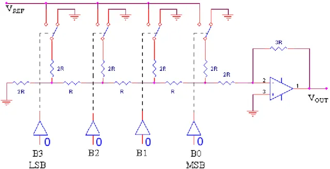 Hình 2.12 DAC điện trở hình T 