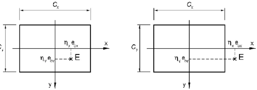Sơ đồ nội lực tính toán được đưa về thành lực N đặt tại điểm D có tọa độ              e oy   (hình 1.3)