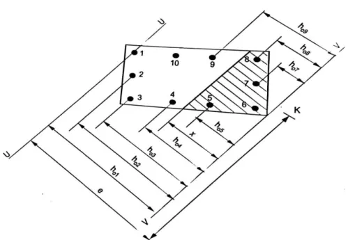 Hình 2. 3. Sơ đồ nội lực và biểu đồ ứng suất trên tiết diện thẳng góc với  trục dọc cấu kiện bê tông cốt thép trong trƣờng hợp tổng quát tính toán 