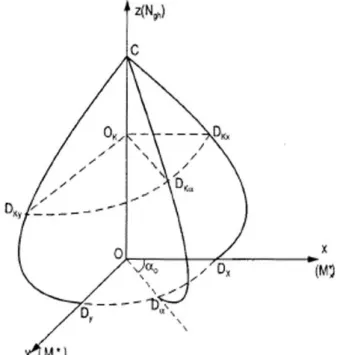 Hình 2. 6. Mặt biểu đồ tƣơng tác  2.1.3.2. Xác định tọa độ của mặt biểu đồ 