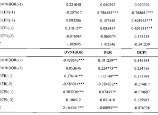 Table 12. Tests of the Models' Stability 