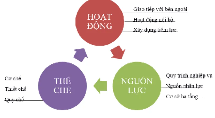 Hình 1.4: Mô hình ITI-GAF 