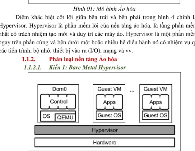 Hình 02: hypervisor kiểu 1-Hệ thống Xen 