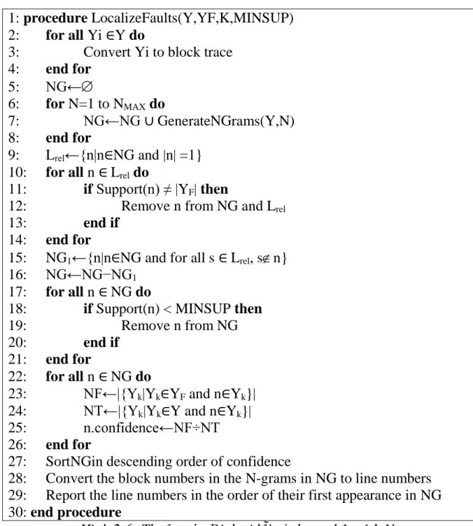 Hình 2-6: Thuật toán Định vị lỗi sử dụng phân tích N-gram 
