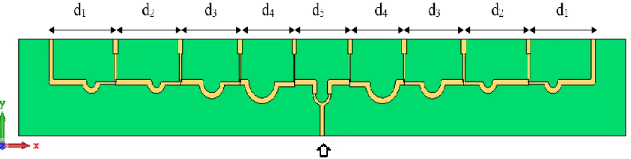 Hình 2. 14. Mạng tiếp điện 1 × 10 được thiết kế theo quy trình đã đề xuất  - Kết quả mô phỏng hệ số S 11 : 