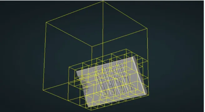Hình 2. 4. Mô tả hộp giới hạn được tính toán biến đổi theo trục của vật thể 3D. 