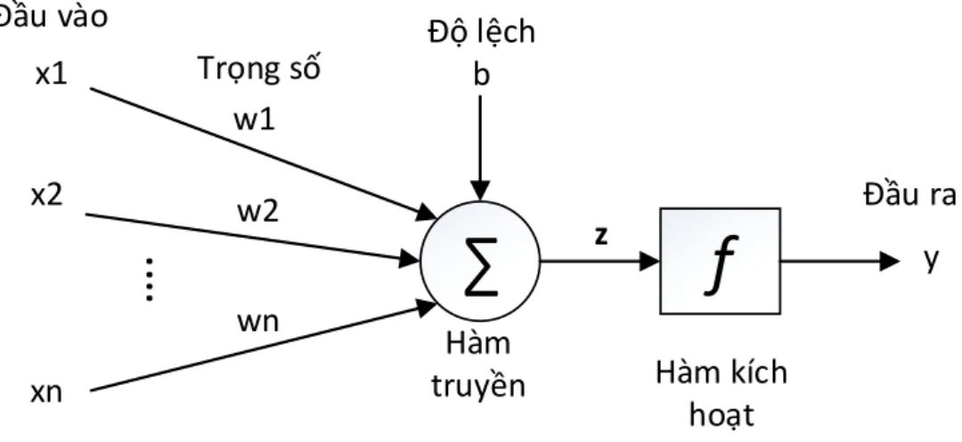 Hình 2.2 Minh họa quá trình tính toán của một tế bào. 