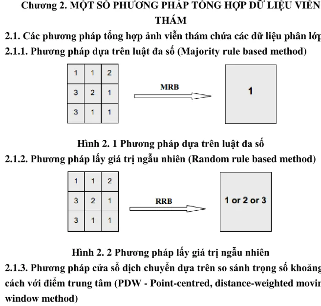 Hình 2. 1 Phương pháp dựa trên luật đa số 