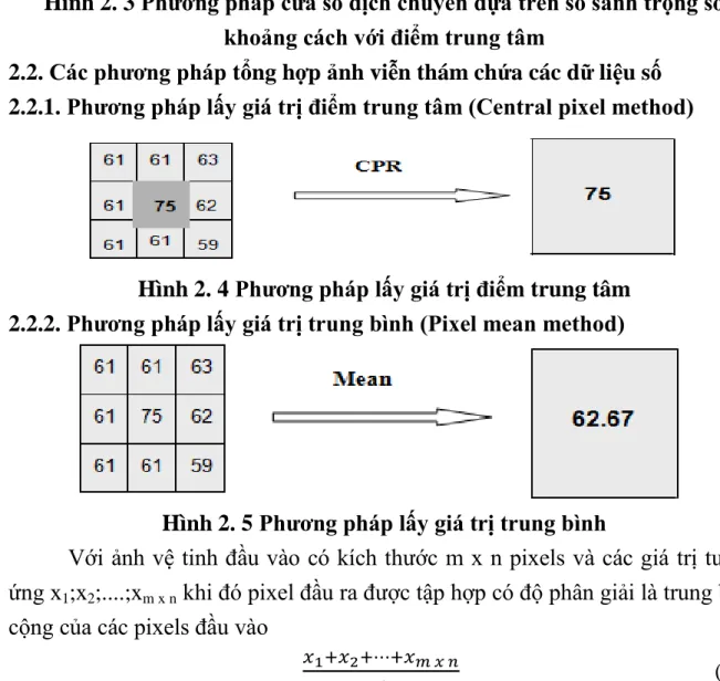 Hình 2. 3 Phương pháp cửa sổ dịch chuyển dựa trên so sánh trọng số  khoảng cách với điểm trung tâm  
