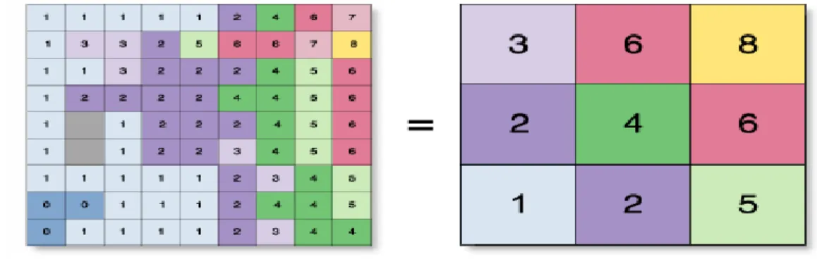 Hình 2. 4 Phương pháp lấy giá trị điểm trung tâm  2.2.2. Phương pháp lấy giá trị trung bình (Pixel mean method) 