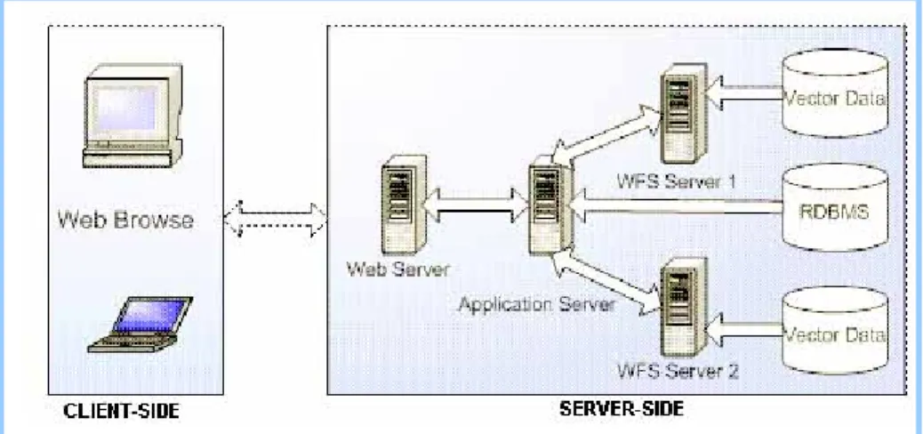 Hình 2.10 Client site và Server site 