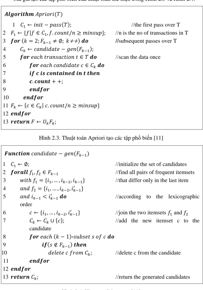 Hình 2.3. Thuật toán Apriori tạo các tập phổ biến [11] 