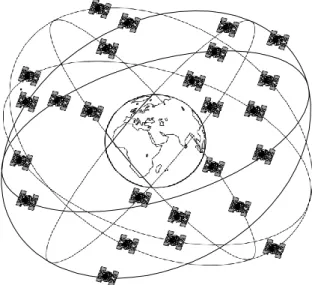 Hình 1.1 Các vệ tinh quay quanh trái đất  trên 6 mặt phẳng quỹ đạo khác nhau 